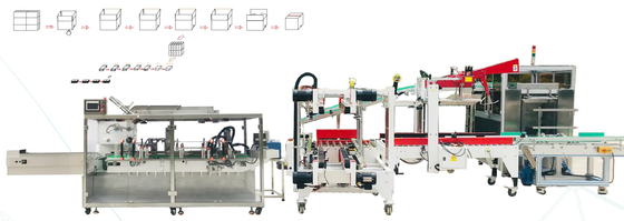 Tam Otomatik Karton Paketleme Makinası Taşıma Dolum Şekillendirme Boks